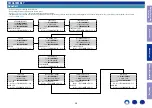 Preview for 38 page of Denon CEOL RCD-N10 Service Manual