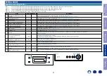 Preview for 57 page of Denon CEOL RCD-N10 Service Manual