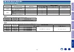 Preview for 72 page of Denon CEOL RCD-N10 Service Manual