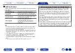 Предварительный просмотр 95 страницы Denon CEOL RCD-N11DAB Owner'S Manual