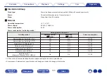 Предварительный просмотр 145 страницы Denon CEOL RCD-N11DAB Owner'S Manual