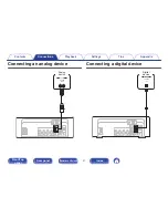 Preview for 21 page of Denon CEOL RCD-N9 Owner'S Manual