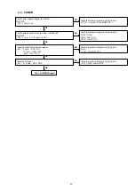 Предварительный просмотр 39 страницы Denon CEOL RCD-N9 Service Manual