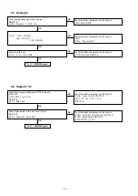 Preview for 40 page of Denon CEOL RCD-N9 Service Manual