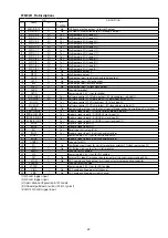 Preview for 69 page of Denon CEOL RCD-N9 Service Manual