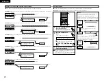 Preview for 20 page of Denon D-107 Operating Instructions Manual