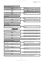 Preview for 13 page of Denon D-AJ03 Service Manual