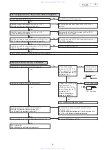 Preview for 14 page of Denon D-AJ03 Service Manual