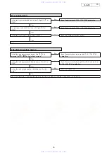 Preview for 15 page of Denon D-AJ03 Service Manual