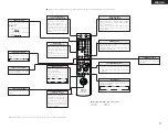 Preview for 11 page of Denon D-F101S Operating Instructions Manual