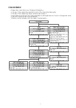 Preview for 7 page of Denon D-M38S Service Manual