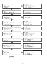 Preview for 40 page of Denon D-M38S Service Manual