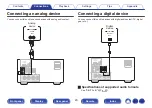 Preview for 20 page of Denon D-M41 Owner'S Manual