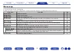 Preview for 45 page of Denon D-M41 Owner'S Manual