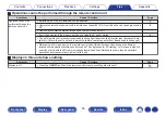 Preview for 55 page of Denon D-M41 Owner'S Manual