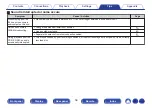 Preview for 58 page of Denon D-M41 Owner'S Manual