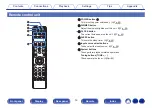 Предварительный просмотр 14 страницы Denon D-M41DAB Owner'S Manual