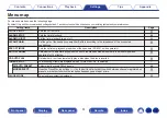 Предварительный просмотр 51 страницы Denon D-M41DAB Owner'S Manual