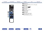 Предварительный просмотр 14 страницы Denon D-T1 Owner'S Manual