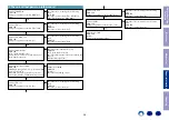 Preview for 39 page of Denon D-T1 Service Manual