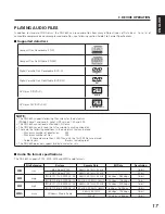 Предварительный просмотр 25 страницы Denon db-c640 Operating Instructions Manual