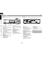 Предварительный просмотр 12 страницы Denon DBP-1610 Owner'S Manual