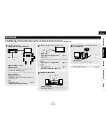 Предварительный просмотр 15 страницы Denon DBP-1610 Owner'S Manual