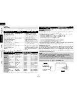 Предварительный просмотр 18 страницы Denon DBP-1610 Owner'S Manual