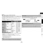 Предварительный просмотр 19 страницы Denon DBP-1610 Owner'S Manual