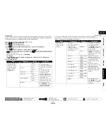 Предварительный просмотр 39 страницы Denon DBP-1610 Owner'S Manual