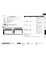 Предварительный просмотр 41 страницы Denon DBP-1610 Owner'S Manual