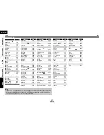 Предварительный просмотр 52 страницы Denon DBP-1610 Owner'S Manual