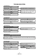 Предварительный просмотр 25 страницы Denon DBP-1610 Service Manual