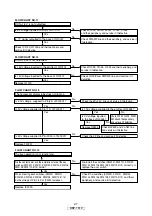 Предварительный просмотр 27 страницы Denon DBP-1610 Service Manual