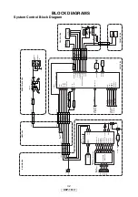 Предварительный просмотр 32 страницы Denon DBP-1610 Service Manual