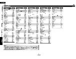 Preview for 50 page of Denon DBP-2010CI Owner'S Manual