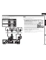 Предварительный просмотр 17 страницы Denon DBP-2012UD Owner'S Manual