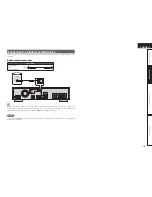 Предварительный просмотр 19 страницы Denon DBP-2012UD Owner'S Manual