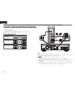 Preview for 16 page of Denon DBP-2012UDCI Owner'S Manual