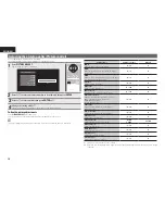 Preview for 30 page of Denon DBP-2012UDCI Owner'S Manual