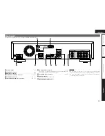 Preview for 49 page of Denon DBP-2012UDCI Owner'S Manual