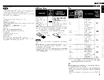 Preview for 7 page of Denon DBP-4010UDCI Owner'S Manual