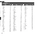 Preview for 52 page of Denon DBP-4010UDCI Owner'S Manual