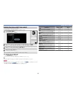 Предварительный просмотр 32 страницы Denon DBT-1713UD Owner'S Manual