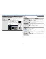 Preview for 44 page of Denon DBT-1713UD Owner'S Manual