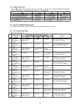 Preview for 29 page of Denon DBT-1713UD Service Manual