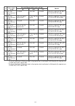 Preview for 30 page of Denon DBT-1713UD Service Manual