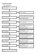 Preview for 32 page of Denon DBT-1713UD Service Manual