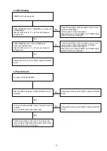 Preview for 33 page of Denon DBT-1713UD Service Manual