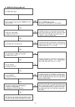 Preview for 34 page of Denon DBT-1713UD Service Manual